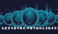 : 加密货币图形解析：理解市场动态与技术分析