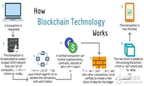 和关键词

韩国禁令：为什么禁止投资加密货币？