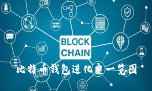 比特币钱包进化史一览图