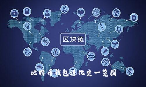 比特币钱包进化史一览图