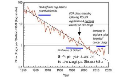 一个比特币钱包有几个私钥？全面解析比特币钱包的私钥机制