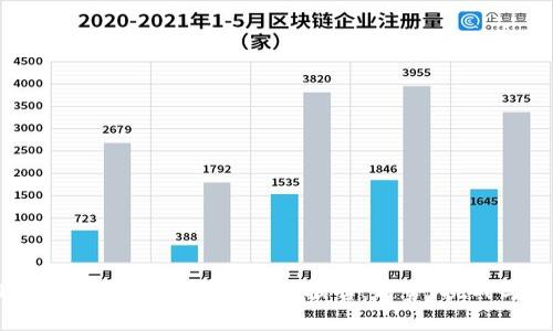 2023年货币加密市场分析报告：趋势、挑战与机遇