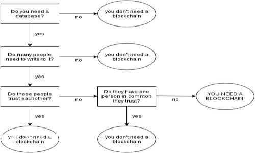 各国加密货币立场的差异与影响//  
加密货币, 法规, 各国立场, 投资, 未来趋势/guanjianci/guanjianci  

在当今全球经济快速发展的背景下，加密货币作为一种新兴的金融工具，吸引了越来越多的投资者和科技爱好者的关注。然而，各国政府对于加密货币的立场却存在着显著的差异。有人支持，有人抵制，甚至还有一些国家选择保持中立。这种立场的不一致不仅影响着加密货币的价值和发展，还对国际金融市场、投资者的信心以至于全球经济的稳定造成了深远的影响。

本文将深入探讨各国对加密货币的不同立场及其背后的原因、影响，以及未来可能的发展趋势。我们将以主要国家为例，分析其市场环境、法律框架以及与加密货币的态度。此外，还将解答与加密货币相关的几个常见问题，以帮助读者更好地理解这一复杂领域。

各国的加密货币立场概述

在全球范围内，我们可以将各国对加密货币的立场大致分为几种类型：支持、监管、禁止和中立。

strong1. 支持加密货币： /strong一些国家如美国、澳大利亚和日本等，表示支持加密货币的发展。这些国家通常认为，加密货币可以促进创新，提高金融市场的效率。此外，支持加密货币的国家还在努力建立合适的法律框架，以确保投资者的权益，同时防止金融欺诈。

strong2. 监管加密货币： /strong如中国和印度等国，则采取了一种监管的态度。他们并不完全反对加密货币的存在，但希望通过立法来降低其风险并防止潜在的金融危机。这些国家在推出自己的数字货币的同时，也在制定相应的法律与法规，以确保可以有效监管市场活动。

strong3. 禁止加密货币： /strong有些国家选择禁止加密货币的交易，如阿尔及利亚和摩洛哥。这些国家的立场通常基于对金融稳定的担忧，认为加密货币可能会导致资本外流和其它金融风险。

strong4. 中立： /strong还有一些国家对加密货币持中立态度。这些国家虽然没有明文禁止加密货币的使用，但也不提供任何支持和保护。例如，一些中东国家在这一领域采取观望态度，等待更多的信息来制定政策。

各国立场差异的原因

各国对加密货币的立场差异受到多种因素的影响，这些因素包括经济发展水平、技术创新能力、金融监管制度、文化传统等。

strong1. 经济发展水平：/strong发达国家通常具有较强的金融市场稳定性和技术创新能力，能够更好地利用加密货币的特点来推动经济发展。而发展中国家可能由于金融基础设施的不完善，容易受到加密货币波动的影响，因此采取更谨慎的立场。

strong2. 技术创新：/strong在一些技术迅猛发展的国家，如美国和新加坡，政府积极支持加密货币的发展，他们认为这可能会为国家带来更多的投资机会和创新。但在某些技术落后的国家，由于缺乏基础设施和人才，他们对加密货币的投资热情较低，甚至可能采取禁止措施。

strong3. 风险管理：/strong各国政府对于金融风险的认知和应对策略亦有所差异。提供强大监管环境的国家，如日本，会设法通过法律措施降低投资风险，而在监管体系薄弱的国家，政府往往对加密货币持警惕态度，以避免可能出现的金融危机。

加密货币未来发展的趋势

随着时间的推移，加密货币的使用及其影响范围将继续扩大。以下是未来可能出现的几种趋势：

strong1. 合规性与各国法律框架逐步完善：/strong各国政府将逐渐完善有关加密货币的法律法规，以规范市场行为，保护投资者的权益，从而提升市场的透明度和安全性。

strong2. 中央银行数字货币的崛起：/strong许多国家已经开始研究和试点中央银行数字货币（CBDC）。这可能会成为传统金融系统和加密货币间的“桥梁”，促进两者之间的合作与共存。

strong3. 投资者教育和意识提升：/strong随着加密货币市场的广泛推广，各国将更加重视投资者的教育与风险意识，帮助他们更好地了解市场，从而引导健康的投资行为。

strong4. 加密货币与区块链技术的结合发展：/strong加密货币的未来也将与区块链技术紧密相连。越来越多的行业将会借助区块链技术实现数字化转型，而加密货币无疑是区块链技术成功应用的一个重要领域。

相关问题一：加密货币投资是否安全？

加密货币投资的安全性常常是投资者最关心的问题之一。相较于传统投资市场，加密货币市场相对较新且波动性极高，投资风险不可小觑。在考虑加密货币投资的安全性时，投资者需关注以下几个方面：

strong1. 价格波动：/strong加密货币市场的价格波动非常剧烈。一些小型加密货币的价格在短时间内可能涨幅几倍，也可能在瞬间暴跌，因此投资者需要谨慎对待价格波动带来的风险。

strong2. 交易平台安全性：/strong选择安全可靠的交易平台至关重要。市面上存在很多未经验证的平台，这些平台可能存在安全漏洞，导致用户资产的损失。因此，建议投资者选择知名度高、用户评价良好的平台。

strong3. 投资者教育：/strong对于新手投资者来说，相关的知识缺乏可能会导致错误的决策，从而造成严重损失。因此，深化了解相关知识、加强风险意识才是保护自身利益的重要手段。

相关问题二：如何选择合适的加密货币？

在加密货币市场上，存在着成千上万种数字货币作为投资选择。如何选择合适的加密货币，成为投资者亟需解决的问题。以下是选择时应考虑的几个方面：

strong1. 市场应用性：/strong选择那些有实际应用背景和用户群体的加密货币。对于市场应用具有充分支持的项目，其价值相对稳定，更具投资潜力。

strong2. 团队背景：/strong投资者可以关注这些项目的开发团队背景和实力。以知名开发者、专业团队为基础的项目，通常会更受到市场的青睐。

strong3. 技术创新：/strong一项成功的加密货币应有强大的技术支持与发展前景，投资者在选择时可以了解其技术路线图，评估其未来的增长潜力。

相关问题三：各国对加密货币的监管走向如何？

监管是影响加密货币发展的关键因素之一。随着全球各国对加密货币的关注度上升，其监管政策也在快速演变。各国可能采取以下几种监管方式：

strong1. 合规性审查：/strong未来可能会出现越来越多的对加密货币交易的合规性审查，确保交易透明与合法合规，体现市场的公正。

strong2. 税收政策：/strong许多国家可能会对加密货币交易征收税费，这将直接影响投资者的收益。因此，了解相关税收政策至关重要。

strong3. 反洗钱法规：/strong各国政府会加强反洗钱法规，对涉及加密货币的交易需进行严格的身份验证，并检索交易记录，以减少洗钱风险。

相关问题四：未来加密货币的重大变革会是什么？

加密货币领域充满不确定性，未来可能会出现多种重大变革，影响市场格局。这些变革包括：

strong1. 大型企业的参与：/strong未来越来越多的国际企业可能会加入加密货币市场，进而影响供应链、支付体系等多方面。

strong2. 新型信用评级机制：/strong随着加密货币的普及，可能出现新的信用评级机制，相应的评级机构也将在这一领域崭露头角。

strong3. 发展更智能的合约：/strong基于区块链的智能合约可用于自动化流程，未来可能在越来越多的行业中实现应用，大幅提升行业效率。

总而言之，加密货币市场正处于快速发展和不断变化之中。各国的立场差异以及未来趋势，皆将影响到投资者的决策及市场的走向，希望本文能为读者提供一些参考与启发。
