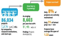 内容较长，请耐心阅读。如何快速生成比特币钱