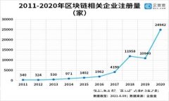 如何选择和使用比特币钱包：比特大陆的全方位