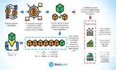 比特币钱包安全性全解析：如何确保你的数字资
